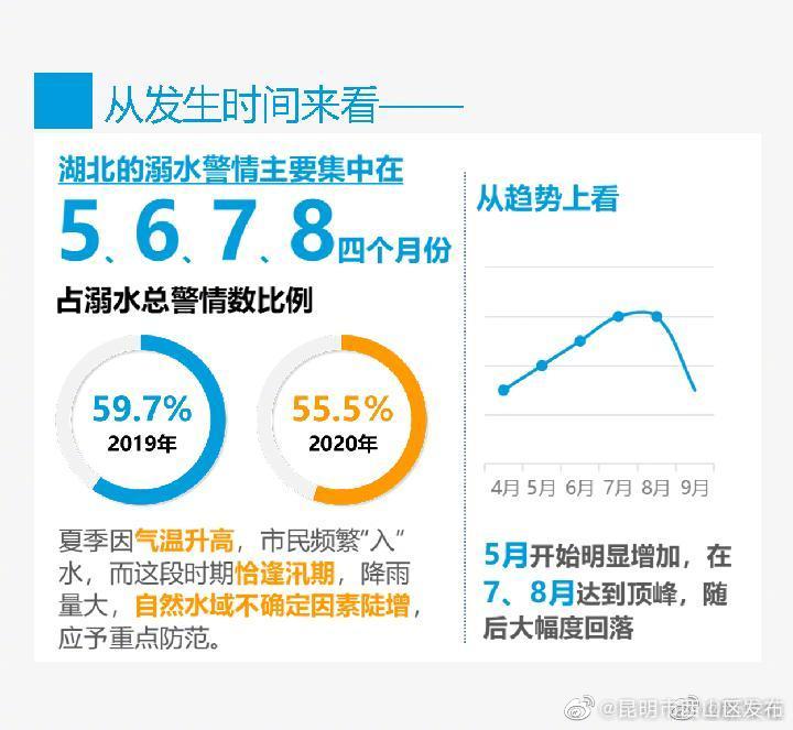 “昆明市西山区发布”微博