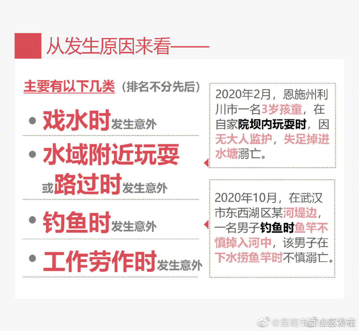 “昆明市西山区发布”微博