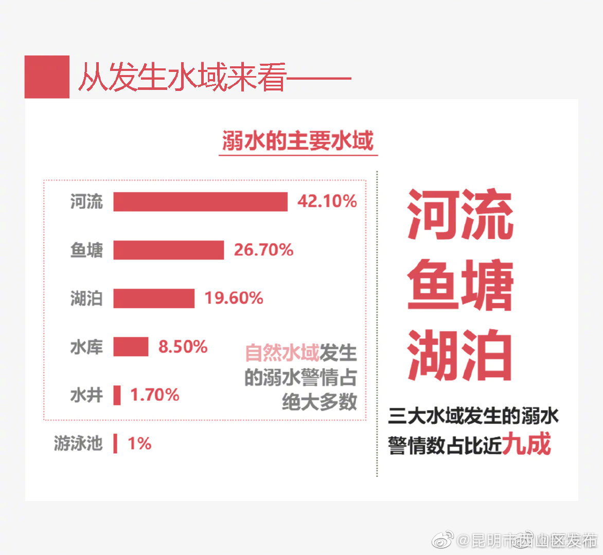 “昆明市西山区发布”微博