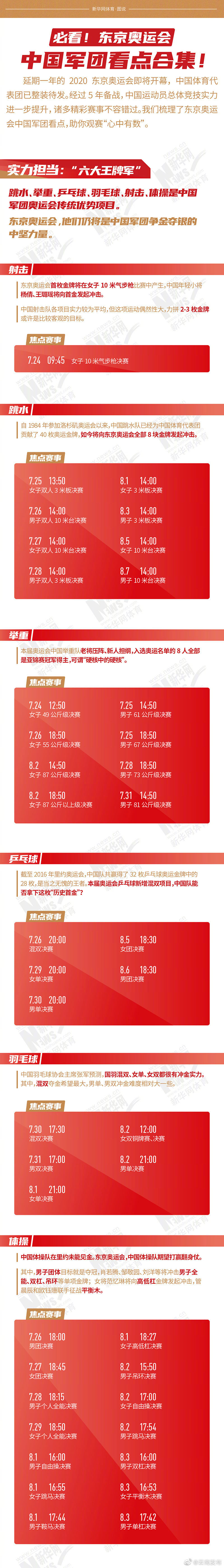 必看！东京奥运会中国军团看点合集