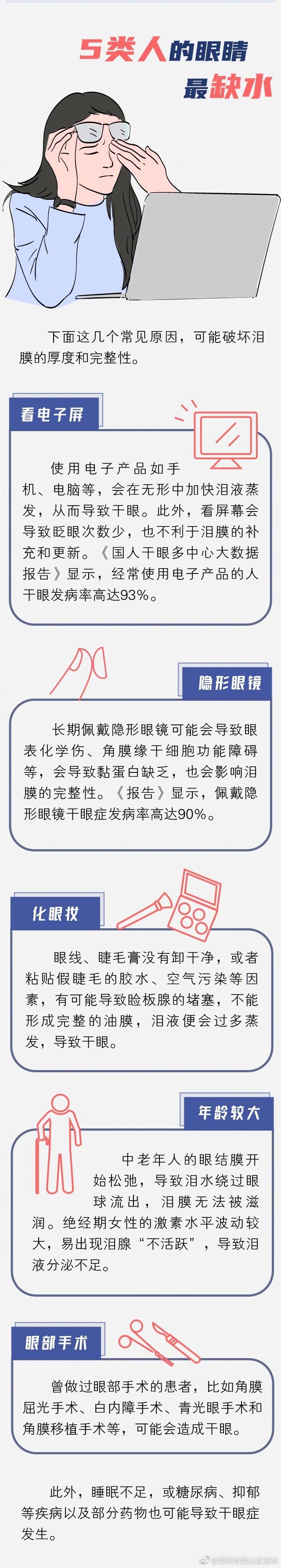 “昆明市西山区发布”微博