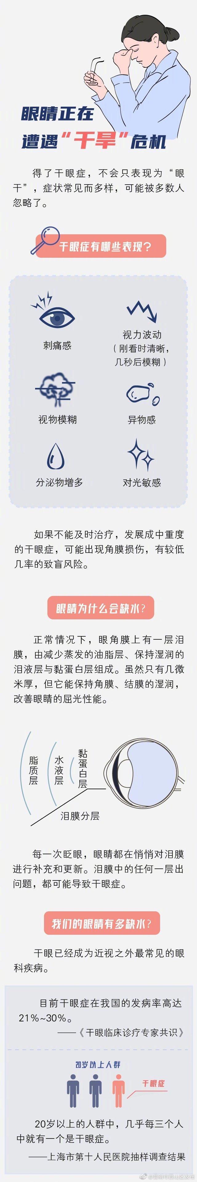 “昆明市西山区发布”微博
