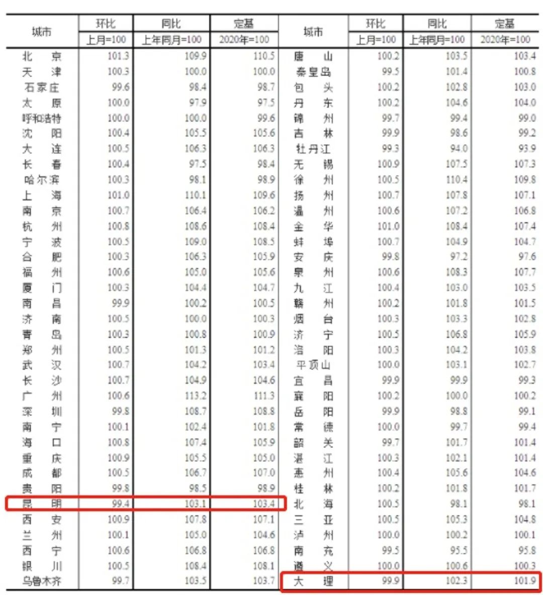 春城晚报(微信)