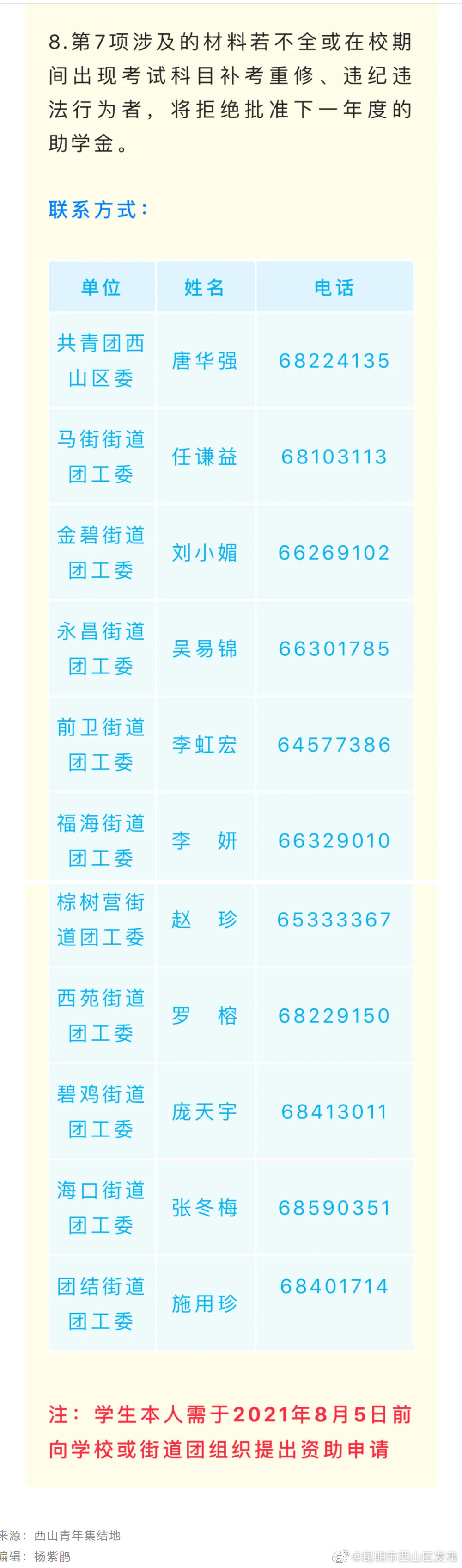 “昆明市西山区发布”微博