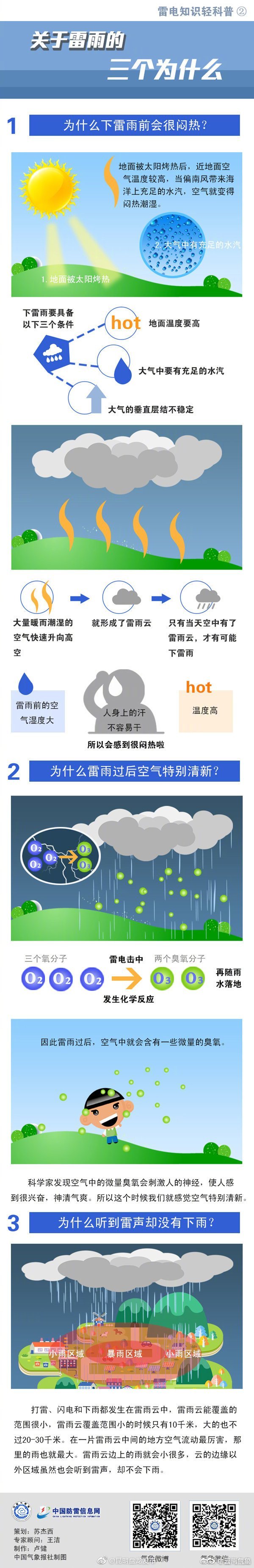 关于雷电的三个为什么