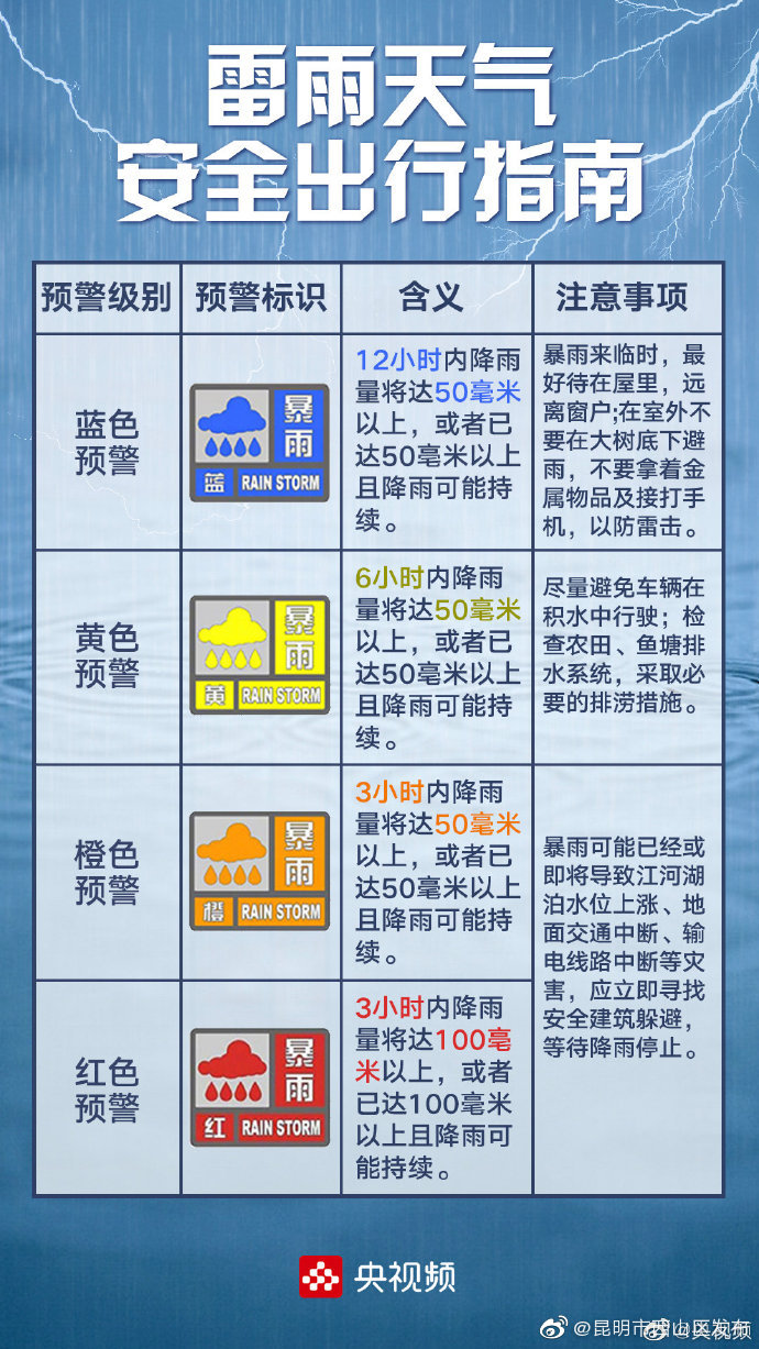“昆明市西山区发布”微博