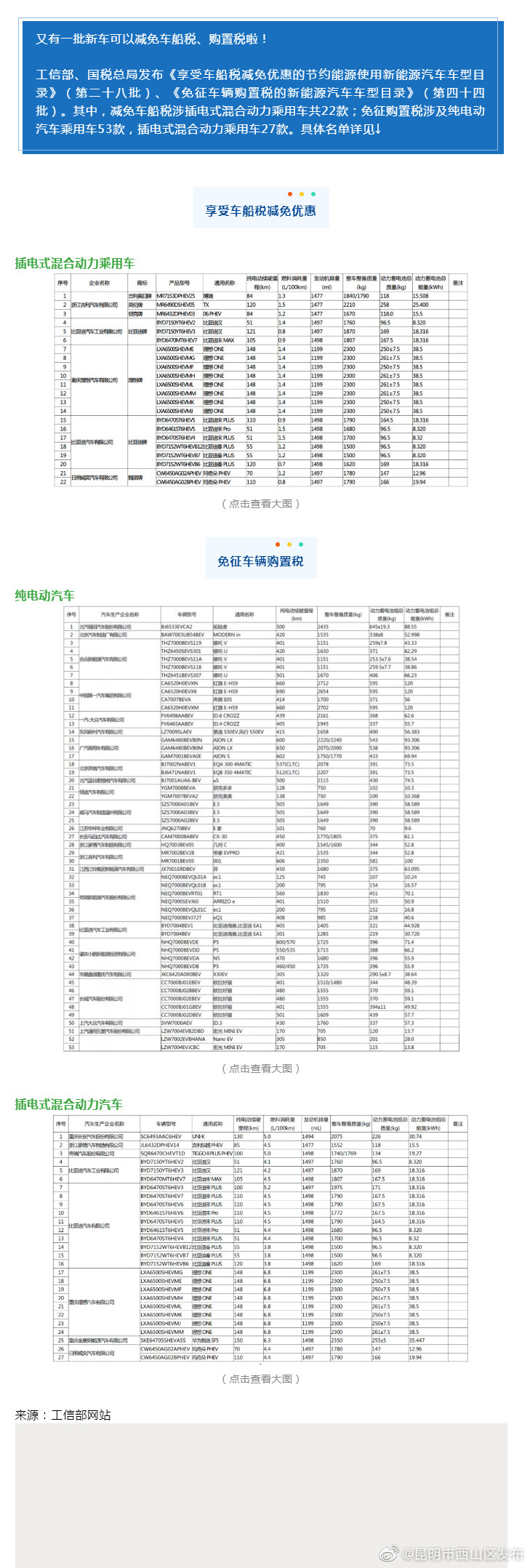 “昆明市西山区发布”微博