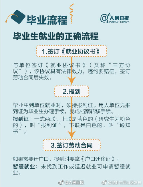 “昆明市西山区发布”微博