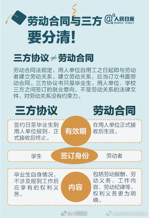 “昆明市西山区发布”微博