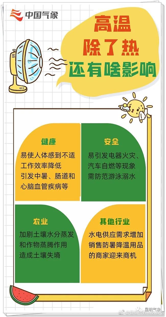 “昆明市西山区发布”微博