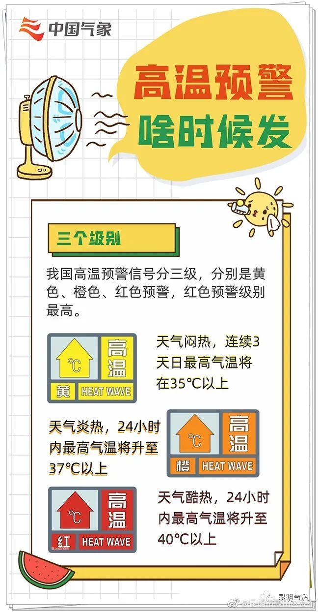 “昆明市西山区发布”微博