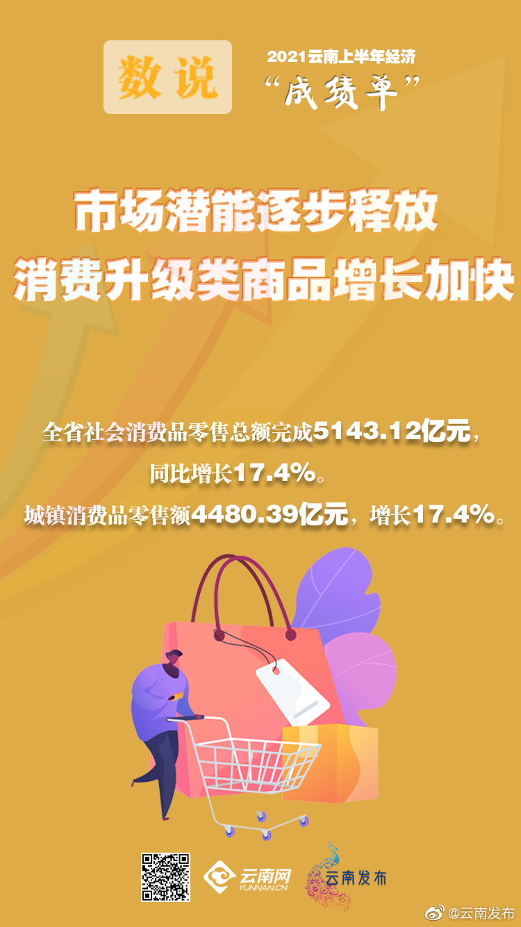 “云南发布”微博