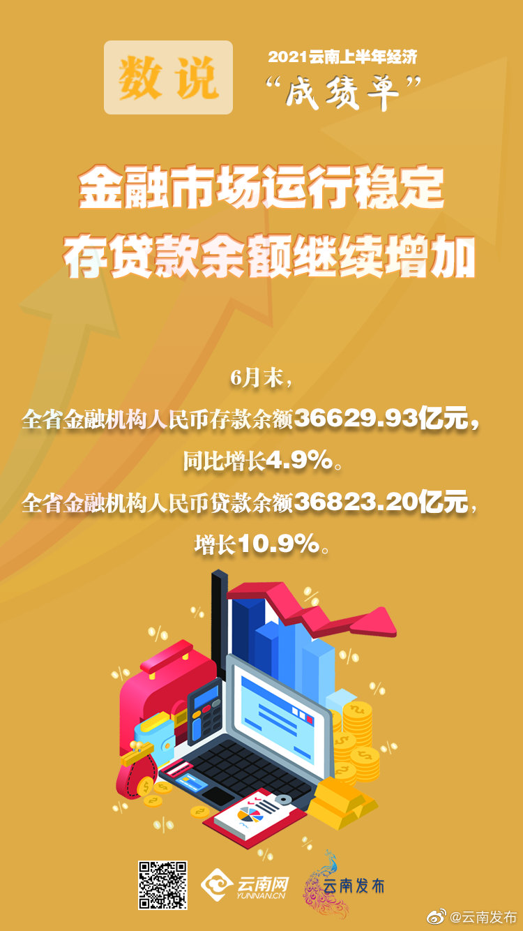 “云南发布”微博