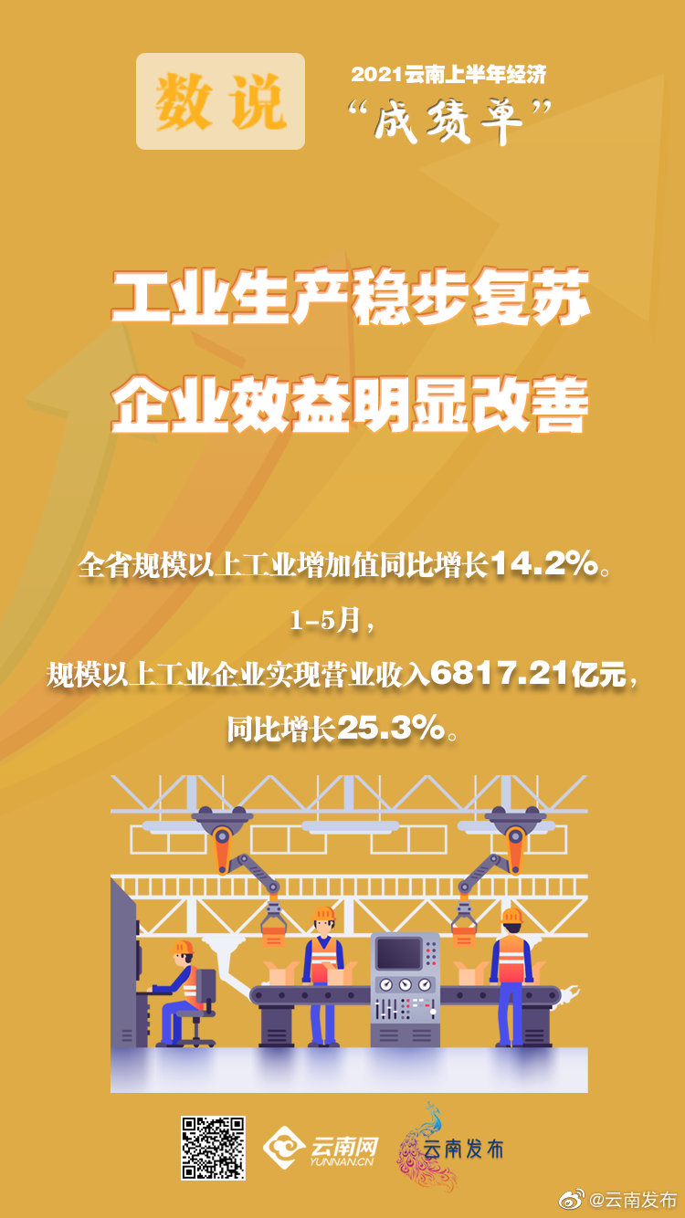 “云南发布”微博