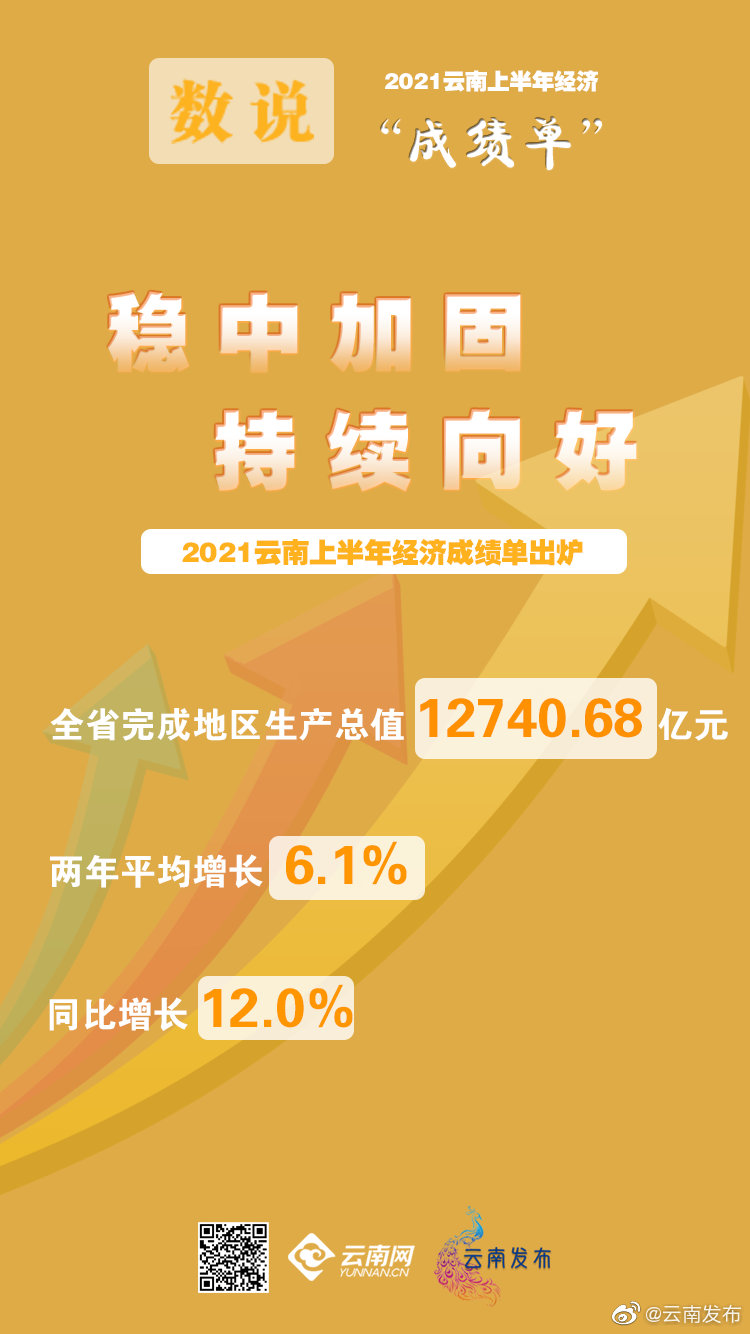 “云南发布”微博