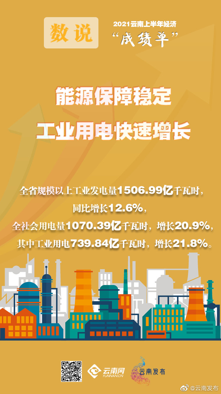 “云南发布”微博