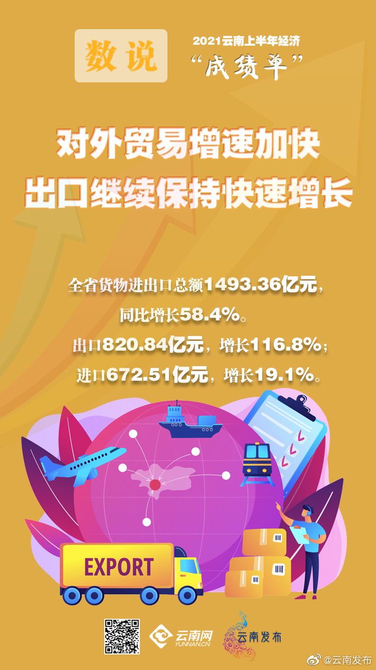 “云南发布”微博