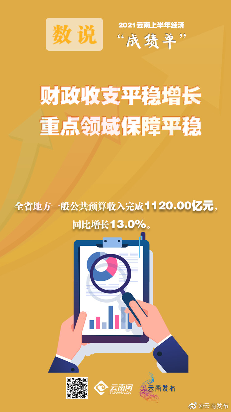 “云南发布”微博