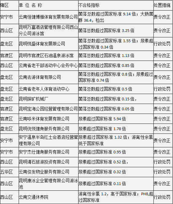 掌上春城(微信)