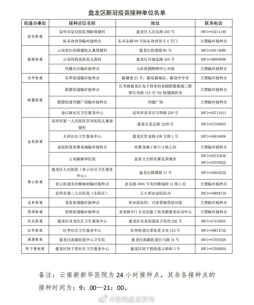 “昆明盘龙发布”微博