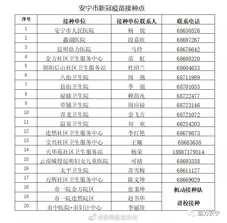 “昆明盘龙发布”微博