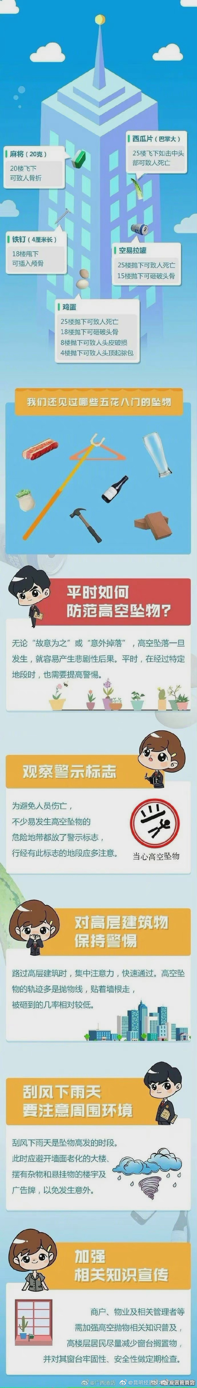 高空抛物的威力：一个鸡蛋25楼坠落击中可致死