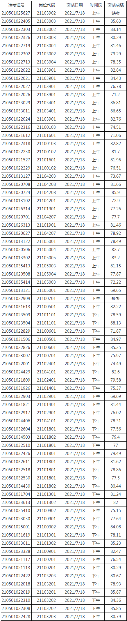 玉溪发布(微信)