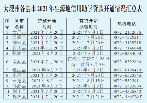 大理日报(微信)