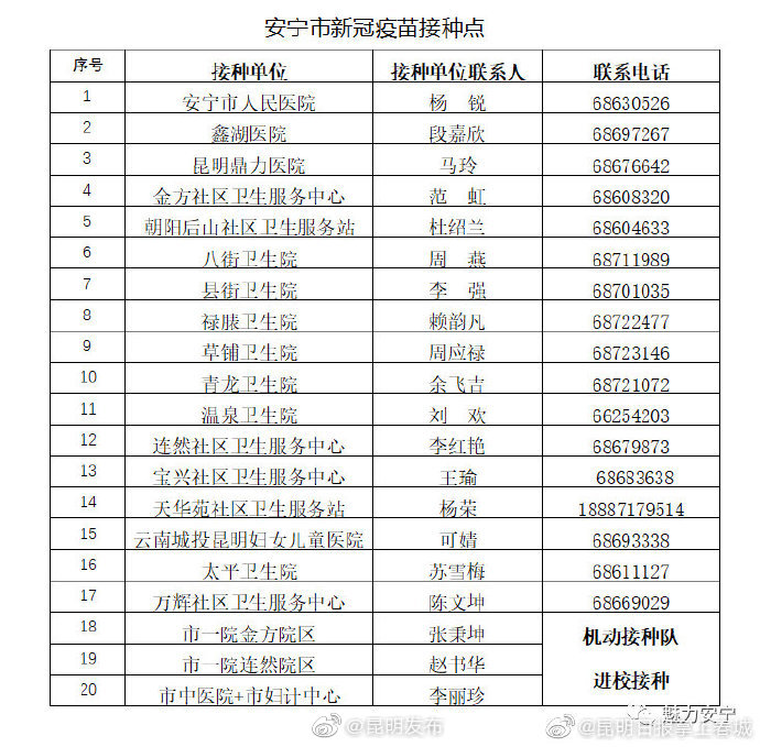 安宁12-17岁青少年可打新冠疫苗了