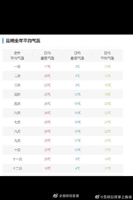 昆明信息港微博