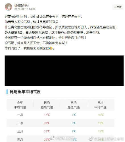 昆明信息港微博