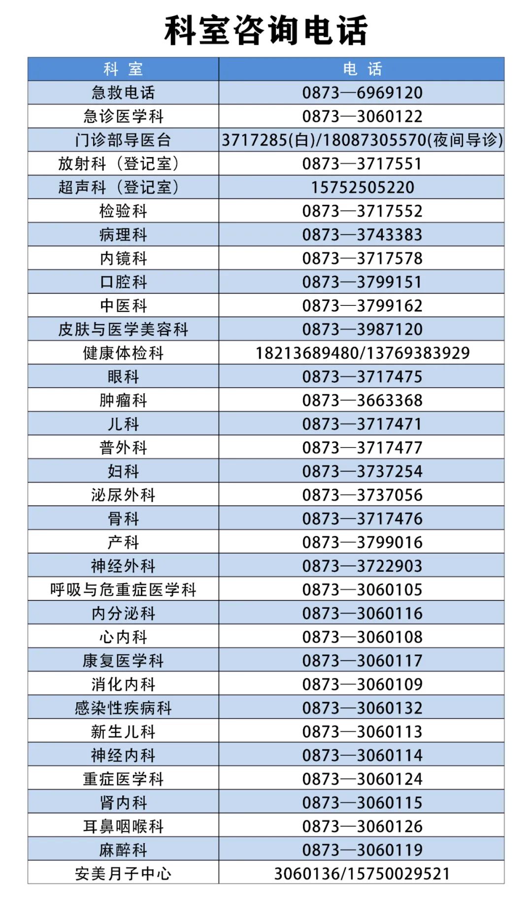 蒙自市人民医院快讯