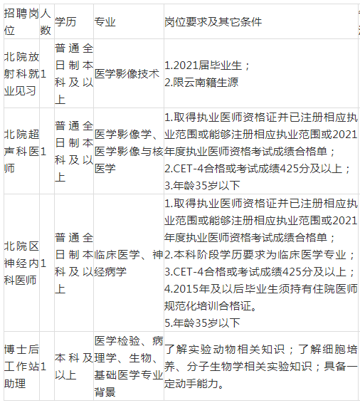 昆明市劳动就业服务局(微信)