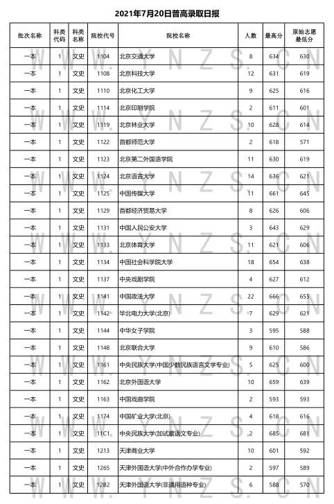 春城晚报(微信)