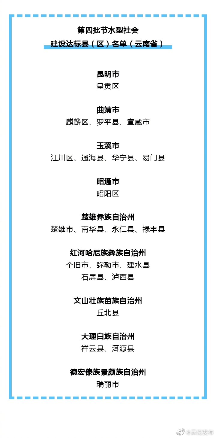 云南22个县（市、区）上榜第四批节水型社会建设达标县（区）名单