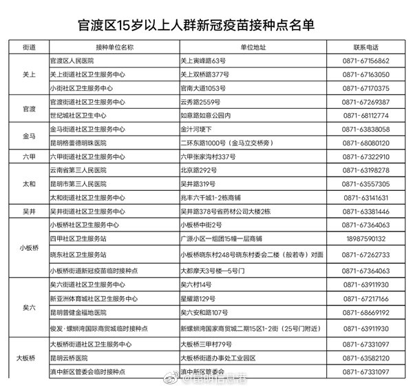 官渡区15岁以上人群新冠疫苗接种点名单公布