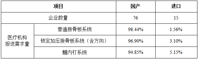 云南省医疗保障局