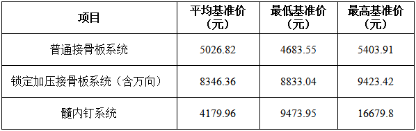 云南省医疗保障局