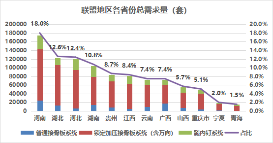 云南省医疗保障局