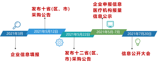 云南省医疗保障局