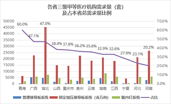 云南省医疗保障局