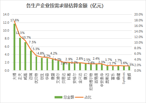云南省医疗保障局