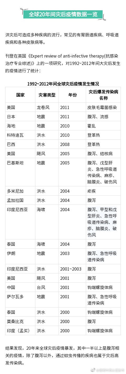 “昆明市西山区发布”微博