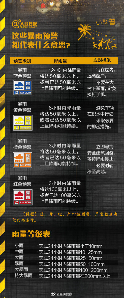 “昆明发布”微博