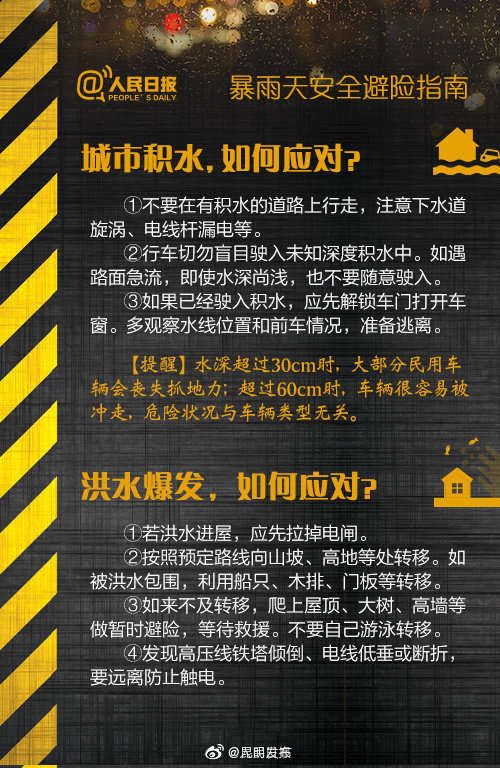 “昆明发布”微博