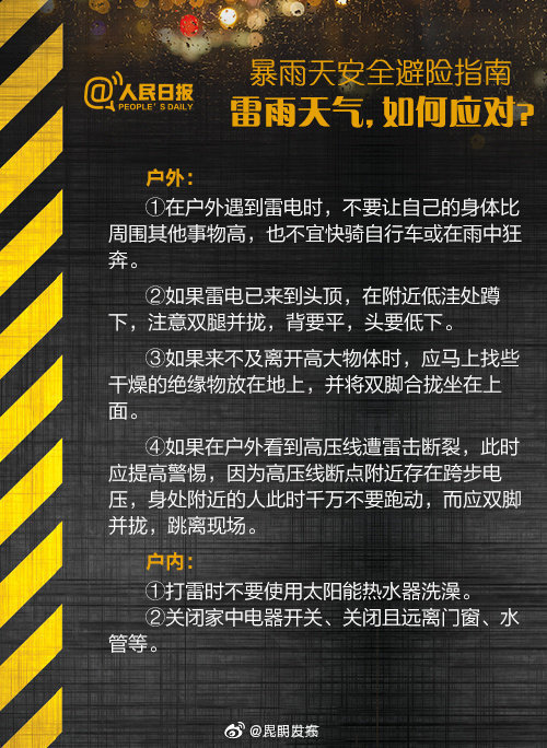 “昆明发布”微博