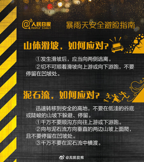 “昆明发布”微博