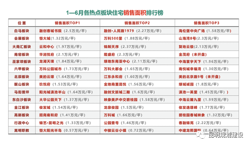掌上春城(微信)