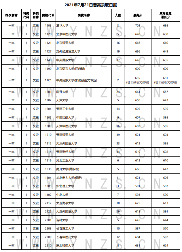 掌上春城(微信)