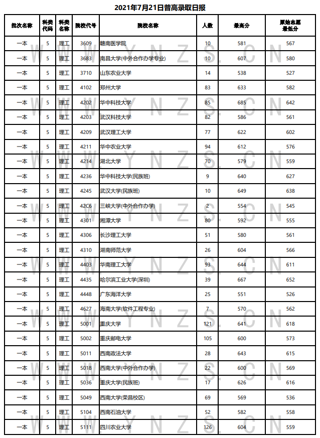 掌上春城(微信)